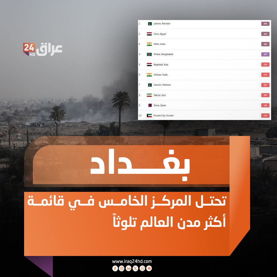 بغداد تحتل المركز الخامس في قائمة أكثر مدن العالم تلوثاً 