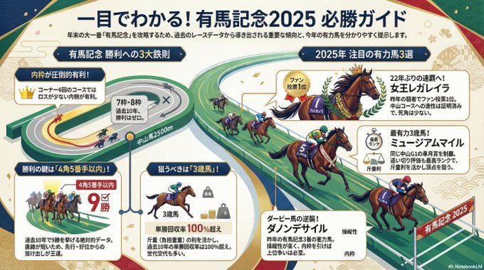 ROYAL HORSEのツイート