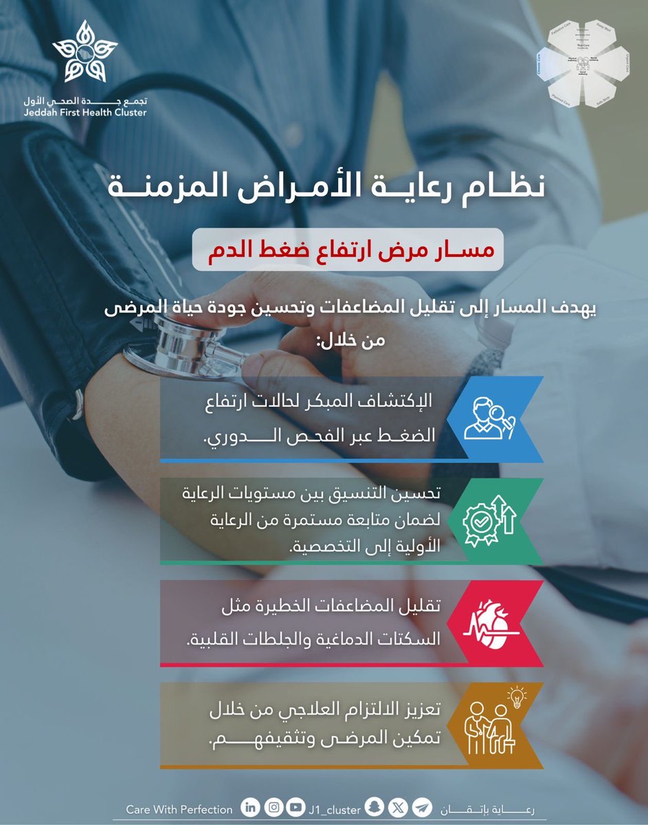 تجمع جدة الصحي الأول tweet media