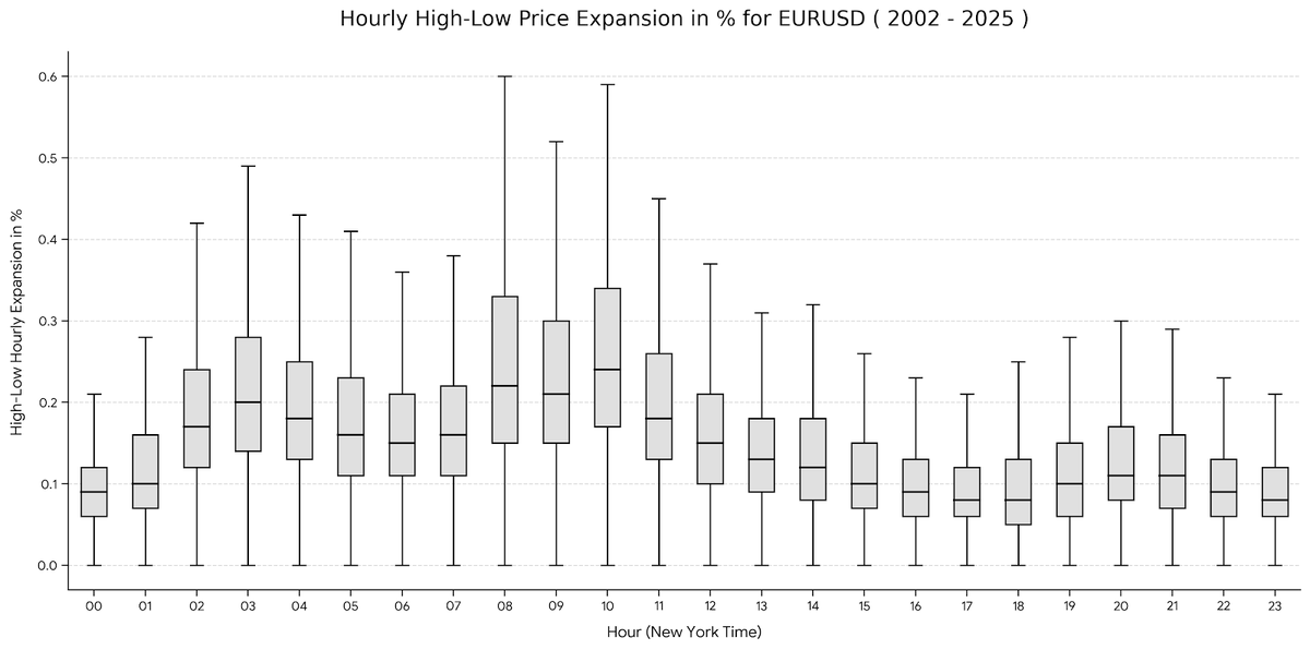 Cenobar's tweet image. اکسپنشن یورو و پوند در برابر دلار امریکا در ۲۳ سال گذشته:

همبستگی این دو جفت‌ارز ثابت نیست و بر اساس شرایط اقتصادی (مثل برگزیت یا سیاست‌های متفاوت بانک‌های مرکزی) تغییر می‌کنه، اما به‌طور کلی چون:

در بلندمدت (روزانه و هفتگی): این دو جفت‌ارز معمولاً بین ۸۰٪ تا ۹۵٪ همبستگی مثبت…
