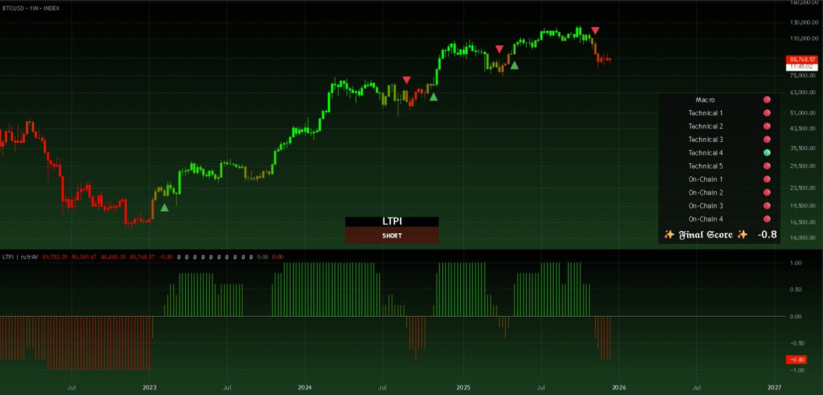 Bitplayer tweet media