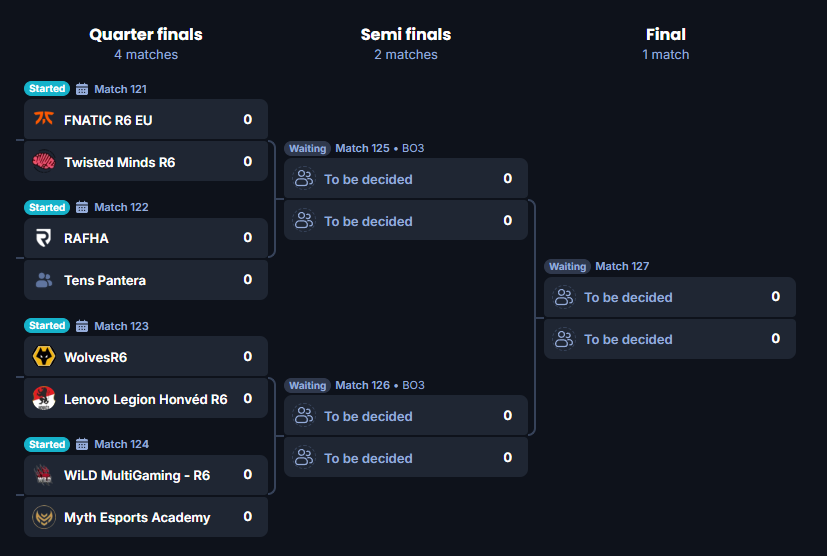 dieanic's tweet image. COMMUNITY CAST 🔥

Today is THE LAST CHANCE for these teams to qualify for the LCQ. We are starting with @Wolves VS LLH! Observed by @reni583!

LIVE RN -&amp;gt; twitch.tv/dieanic 🫶
