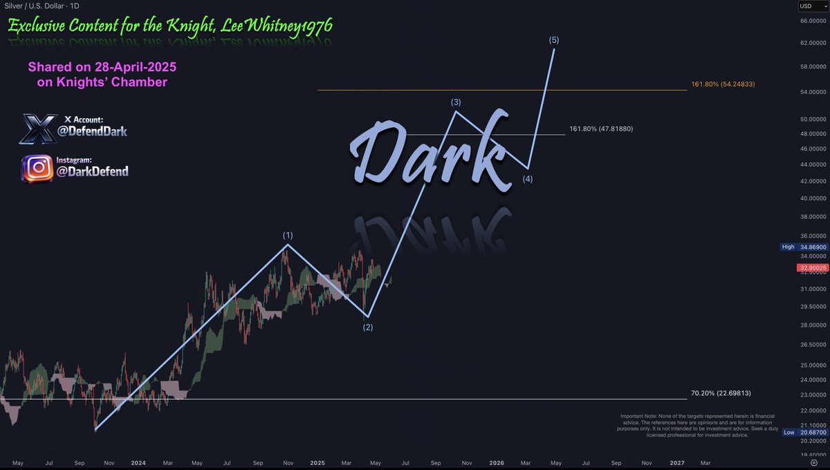 Dark Defender tweet media
