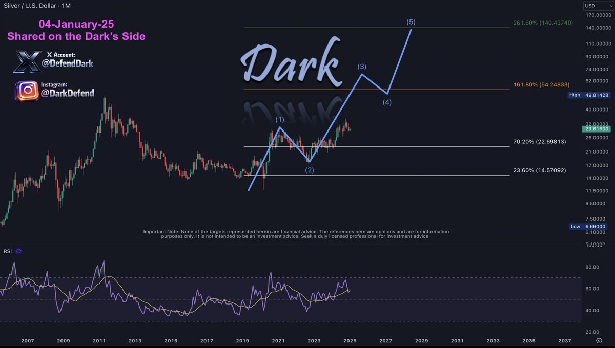 Dark Defender tweet media