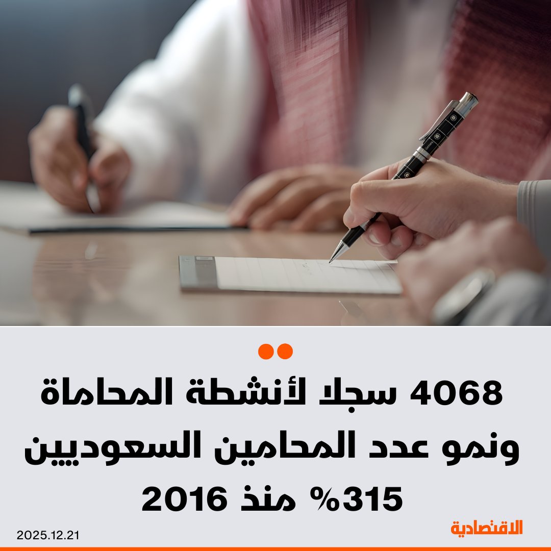 وزارة التجارة لـ الاقتصادية: السجلات التجارية لأنشطة المحاماة والاستشارات القانونية في السعودية تبلغ 4068 سجلا بنهاية النصف الأول بارتفاع 12% مقارنة بـ 2023، تتصدرها مناطق الرياض ومكة والشرقية - عدد المحامين السعوديين المرخصين تجاوز 15 ألفا حتى العام الجاري، بنمو 315% منذ 2016 t 