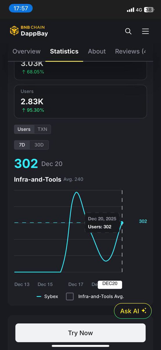 $SYBEX is quietly becoming a monster on BNB Chain 👀🔥
🧠 Top-tier prediction oracle
⚡️ Constant development
👥 Community growing daily
Not hype. Real utility.
🔗 market.sybex.app

#SYBEX #PredictionMarkets #Oracle #BNBChain #DeFi #Web3