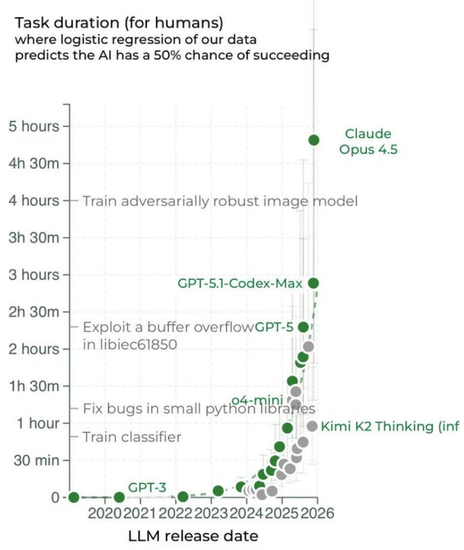 kimmonismus's tweet image. In all seriousness: 2026 will be the year where everything changes all of a sudden.