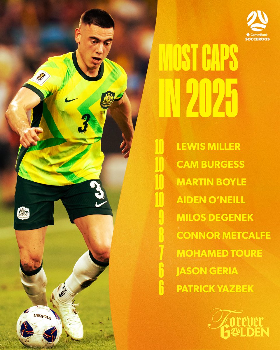 Socceroos's tweet image. The players with the most CommBank #Socceroos appearances in 2025 🧢🇦🇺

𝐌𝐨𝐦𝐞𝐧𝐭𝐬 𝐟𝐫𝐨𝐦 𝟐𝟎𝟐𝟓

#ForeverGolden