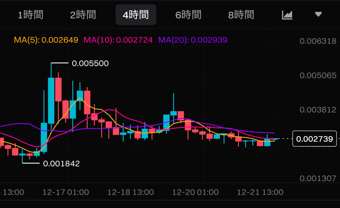 taa888💫| ETHGas ⛽ (@tcom888) / Posts / X