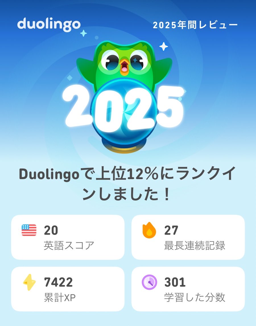 RYUKUN_OPEN's tweet photo. 2025年のDuolingoの学習記録が出たよ！もうチェックした？  #Duolingo365 https://t.co/PXX3wRdWSU