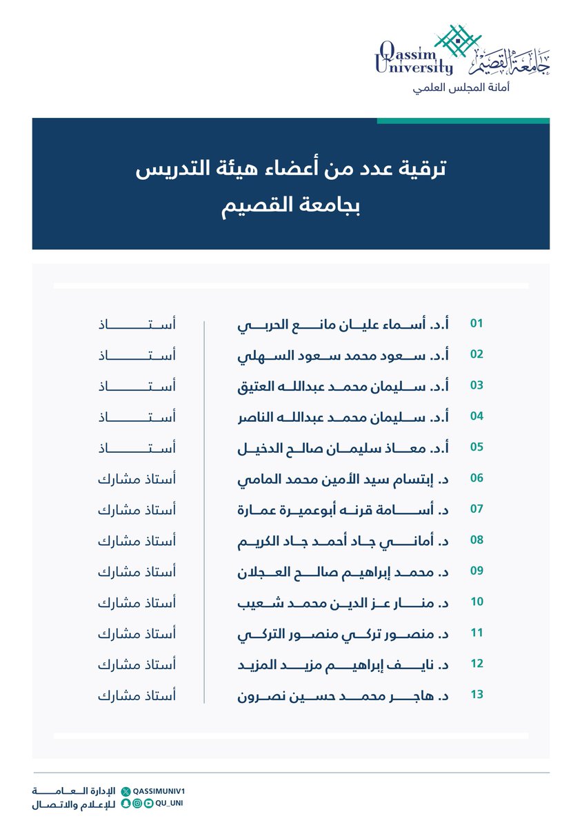 ترقية عدد من أعضاء هيئة التدريس بـ #جامعة_القصيم