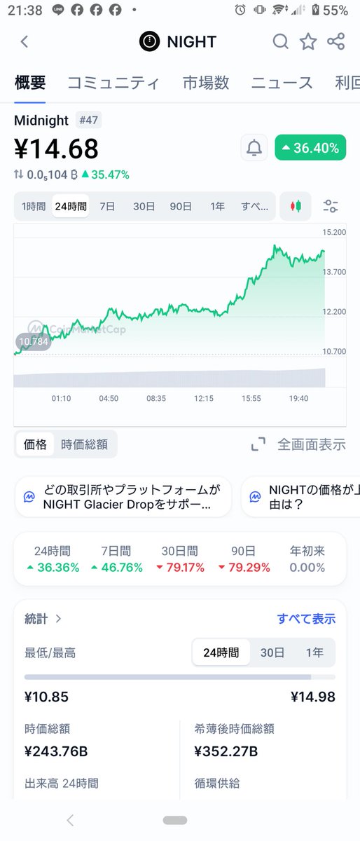 C₳RDANO Pig tweet media