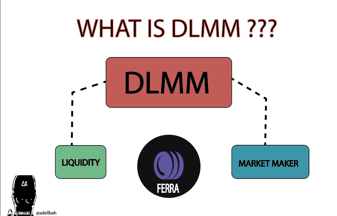 Adellbah's tweet image. WTF!!! IS DLMM????

i made mention of how @ferra_protocol is using DLMM  concept , maybe yoy have no idea what DLMM is well now YOu have .....

Here’s DLMM in very simple terms:

DLMM = Discrete Liquidity Market Maker.

Think of it like a shop with price shelves.

Instead of one…