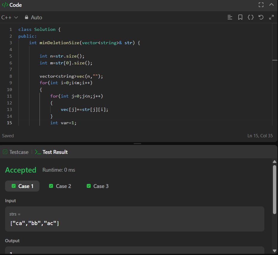 AvinasTweets's tweet image. #Day153 of #LearningInPublic
Today's @LeetCode POTD :- 955. Delete Columns to Make Sorted II
Greedy column-by-column build. Append a column only if it keeps the rows lexicographically non-decreasing; otherwise rollback. Subtle upgrade over 944, but same clean thinking.