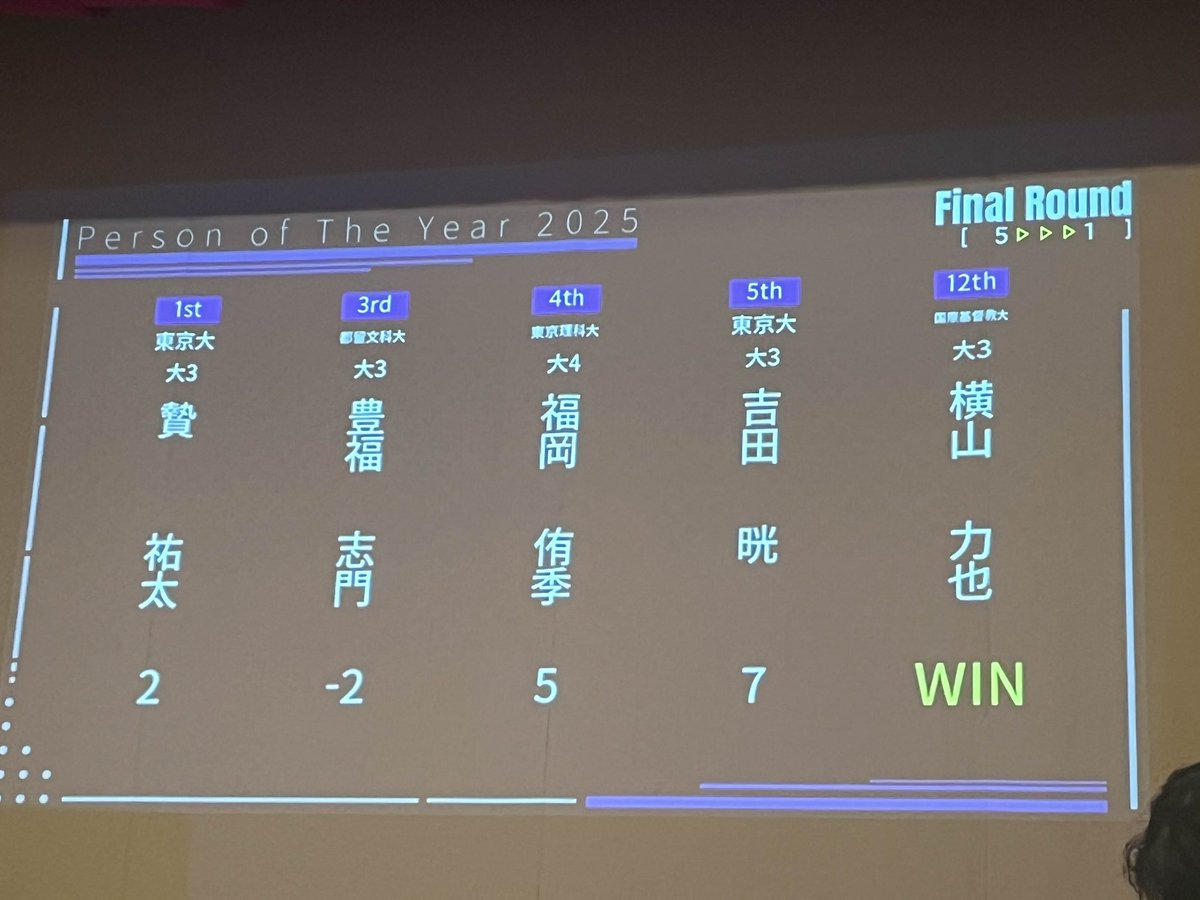 #パーオブ2025
PERSON OF THE YEAR 2025は横山力也さんの優勝で幕を閉じました。本日は1日ありがとうございました。