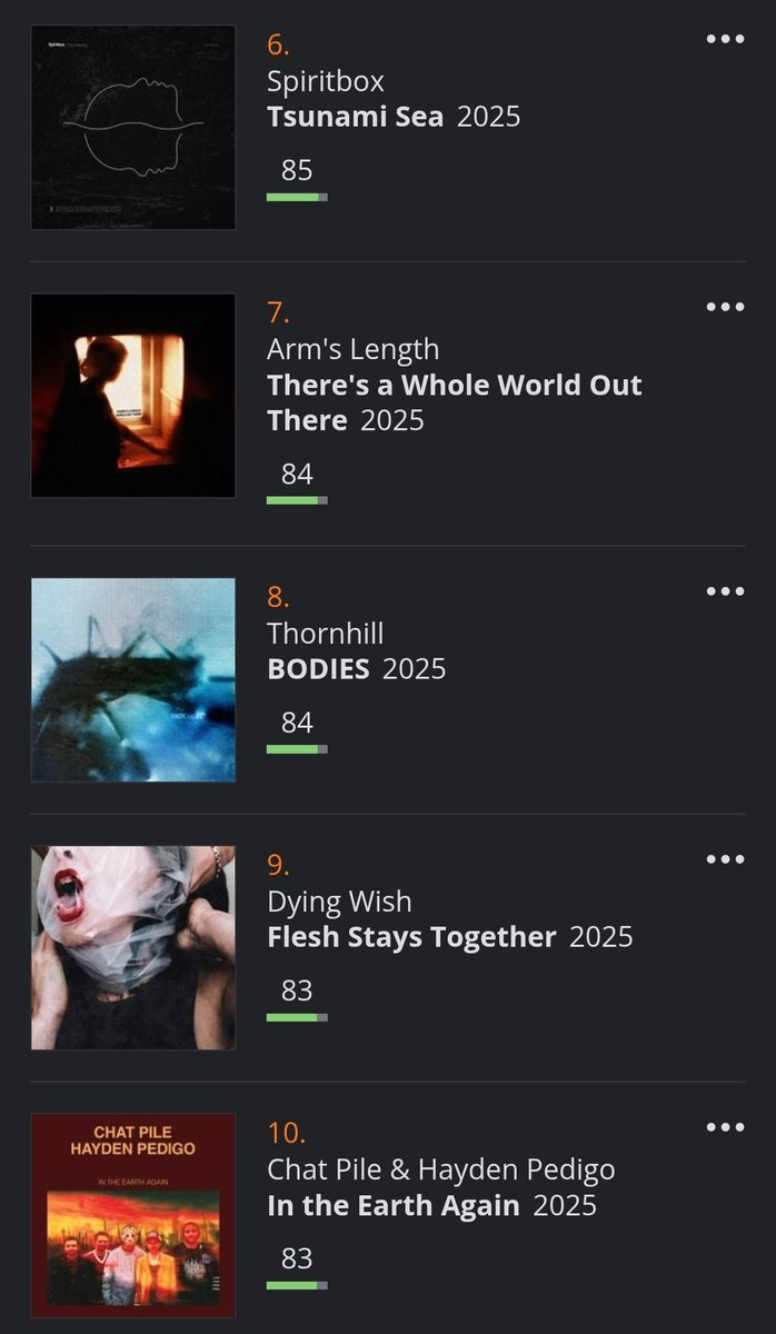 Day 8! 10-6. These were just incredible albums. First time listens for most of the bands here, or super interesting follow ups