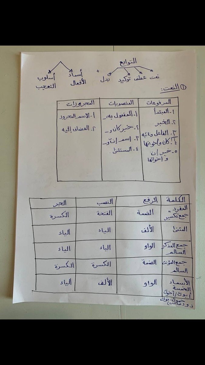 TutorAwad's tweet photo. مقتطفات من نحو الصف الثاني عشر 
#الثاني_عشر https://t.co/BotVbU52KN