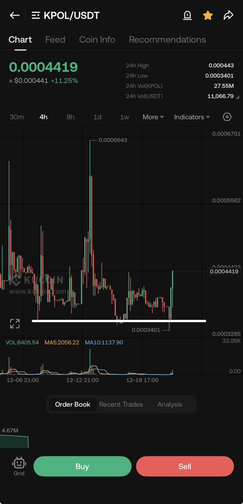 ＳＹＮＤＩＣＡＴＥ 📊 tweet media