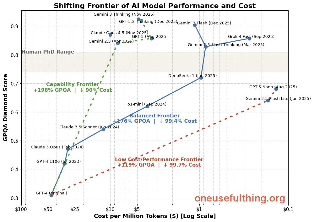 gpqa frontier plot