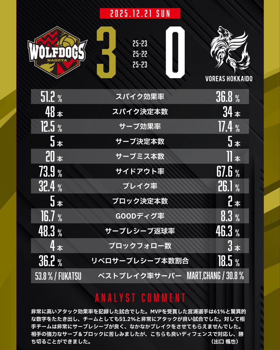 🐺MATCH REPORT🐶 2025.12.21 (Sun.) 令和7年度天皇杯 ファイナル