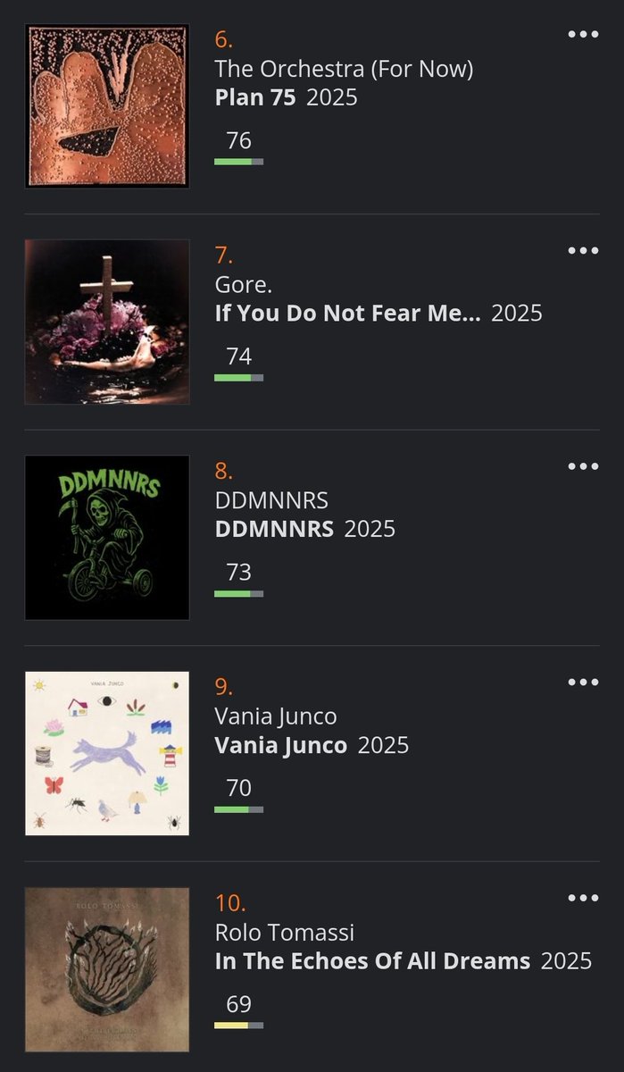 Day 2! 10-6. All of these (except Rolo Tomassi) were first time introductions to these bands, and they were great introductions to these bands/artists. Excited to see their future