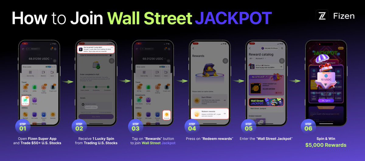 NghienCrypto's tweet photo. 🔥 TRADE LÀ CÓ THƯỞNG – QUAY LÀ TRÚNG 

Fizen đang chạy camp Jack Pot với tổng pool 5,000 $USDC.

100% vé quay đều có thưởng, tiền chuyển thẳng về ví $ETH, #Fizen trả phí gas.

👉 Mỗi lệnh ≥ 50 $USDC = 1 vé quay (BUY / SELL đều tính)

👉 Không giới hạn số lượt quay đối với mỗi user

👉 Thưởng từ 0.5 – 100 $USDC

Rất hợp cho anh em muốn săn #airdrop: vừa tạo volume on-chain, vừa có reward thật.

⏰ Go-live: 16:00 Thứ 2 – 22/11/2025

Tải app & giao dịch ngay để lấy vé:
Link đăng ký: https://t.co/Mp1COVxfAi
Mã giới thiệu: nghiencrypto