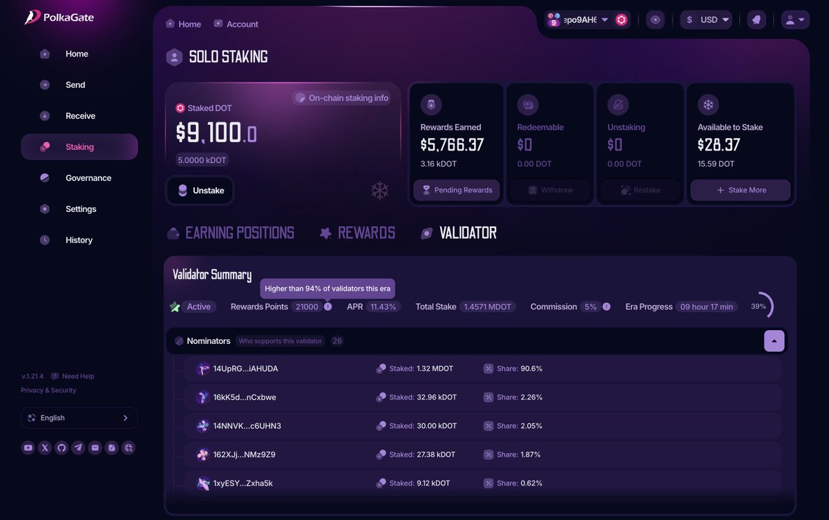🎄 Happy Xmas!
New PolkaGate update 🎁

Validator summary is now in Staking → Nominations / Validator 👀
Notifications, bug fixes, and performance improvements.

⏬download: chromewebstore.google.com/detail/ginchbk…

#Polkadot #Validators #Staking #Crypto #Blockchain