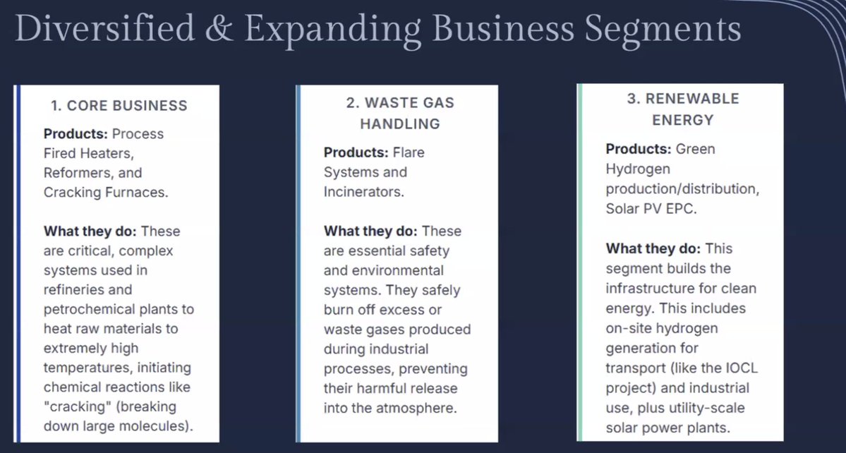 该公司总部位于蒙德拉,拥有约 5 千吨的已安装制造设备。
产品:
1. 工艺燃烧加热器:高效的加热解决方案。
2. 重整炉和裂解炉:是碳氢化合物加工和能源生产所必需的。
3. 废气处理系统