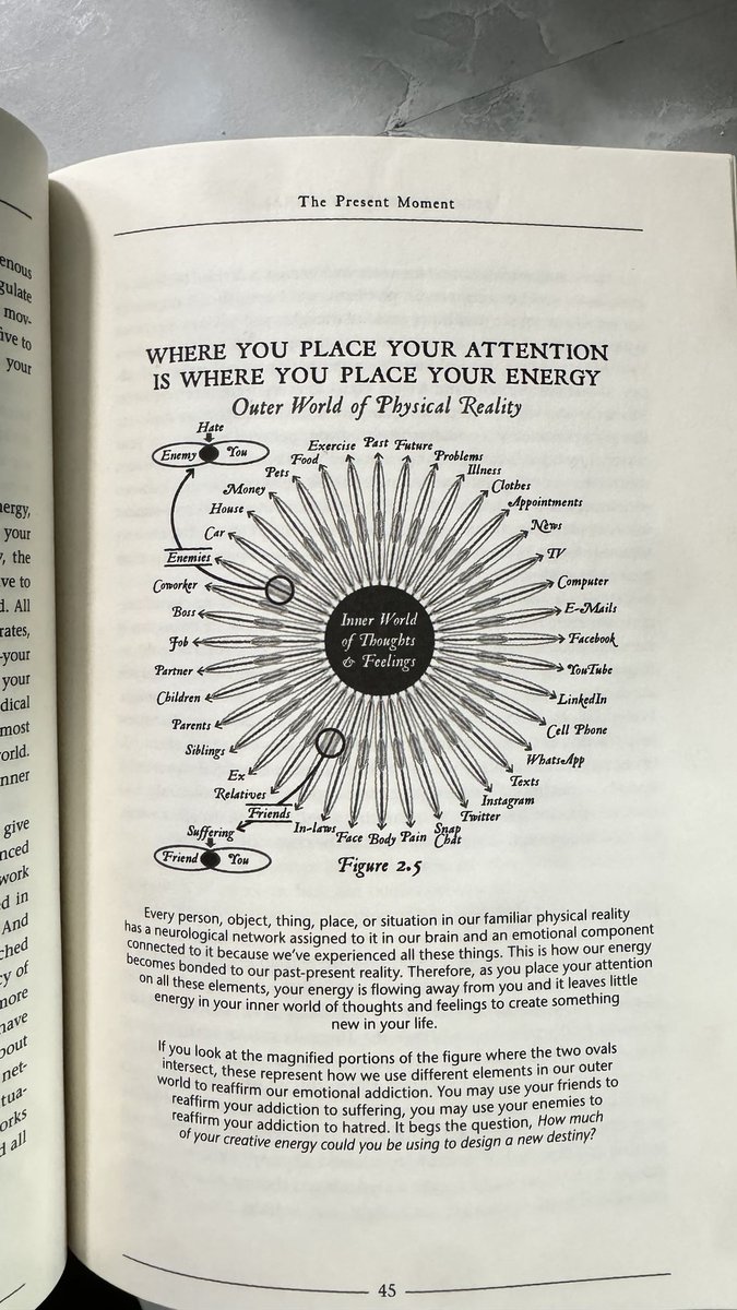 neuronpowers's tweet image. Where you place your attention is where you place your energy