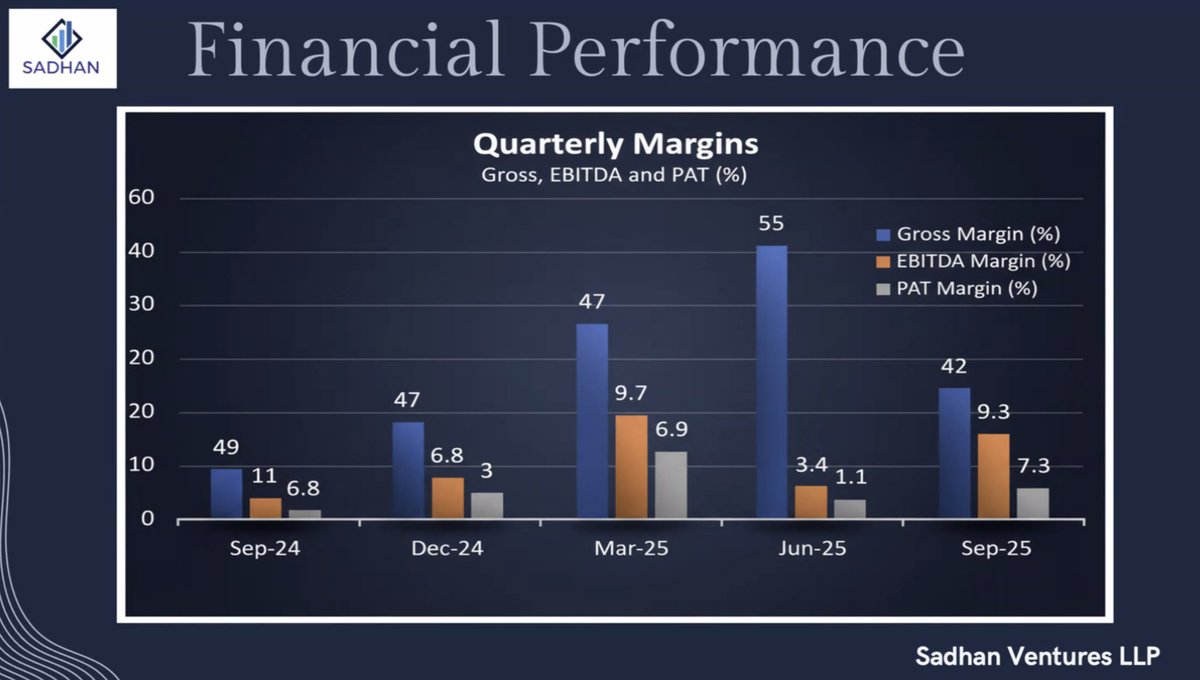财务数据:
毛利率波动较大。
- 由于遗留项目、执行挑战和会计不匹配导致利润率下降。