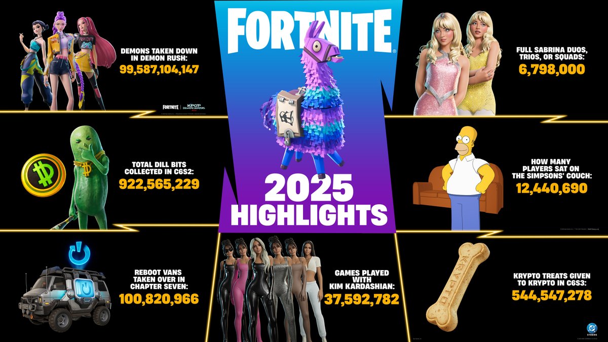 Fortnite's tweet image. 2025 was a big year for Dill Bits.