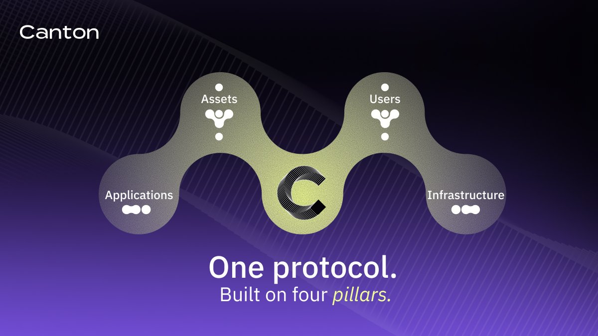 Canton Network tweet media