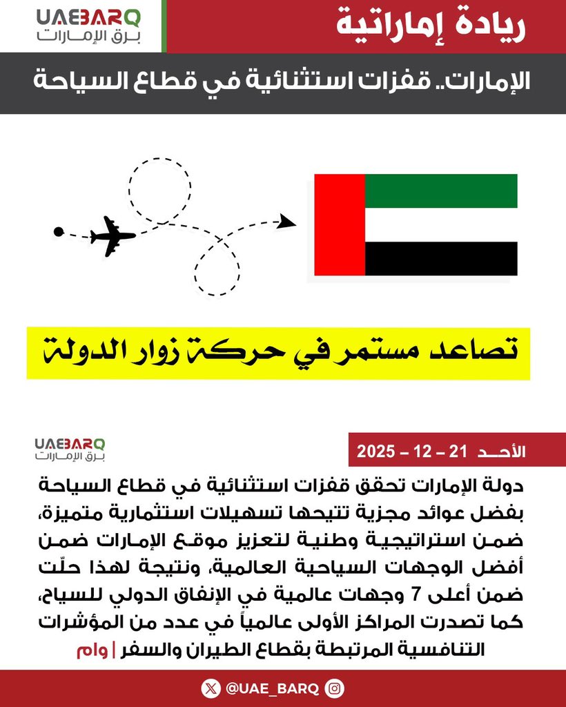 الإمارات.. قفزات استثنائية في قطاع السياحة | وام 