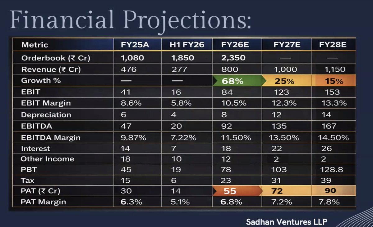预测与论点:
免责声明:不提供任何建议,请自行进行直接测试。