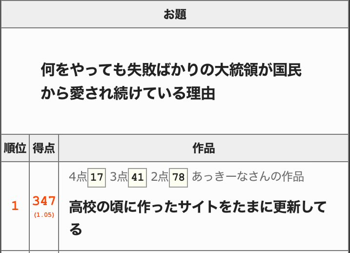 _oogiri's tweet image. 