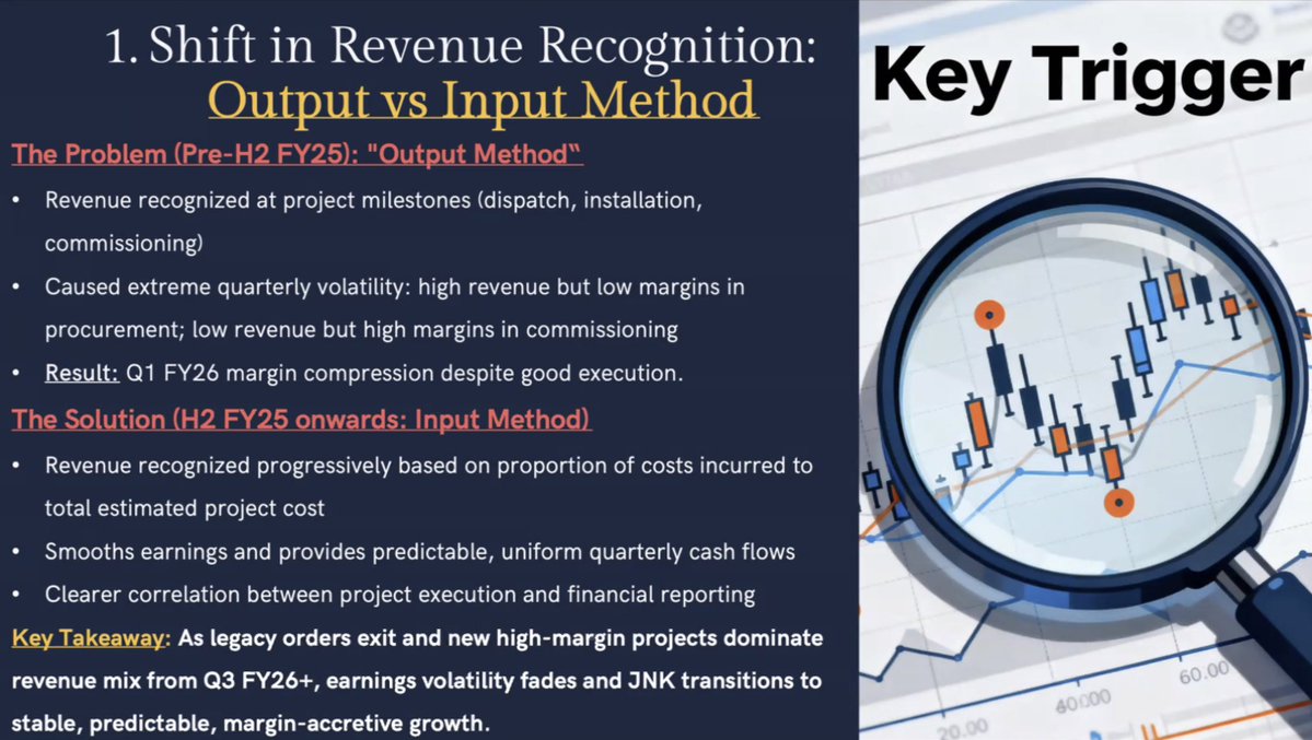 关键触发点和论点要点:
1. 收入确认方式的转变
2. 绿色氢能机遇