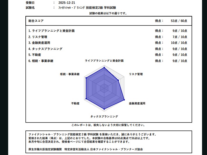 mel7598's tweet photo. FP2級合格しました！
ボリュームが3級と桁違いだったけど目標達成できてうれしい！

仕事帰りの勉強場所は図書館が集中できることを発見できた
ありがとう行きつけの図書館

#FP2級 https://t.co/G9RKyNCXlU
