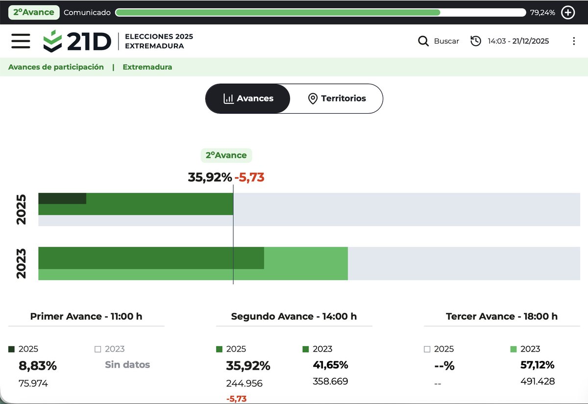 EM-electomania.es tweet media