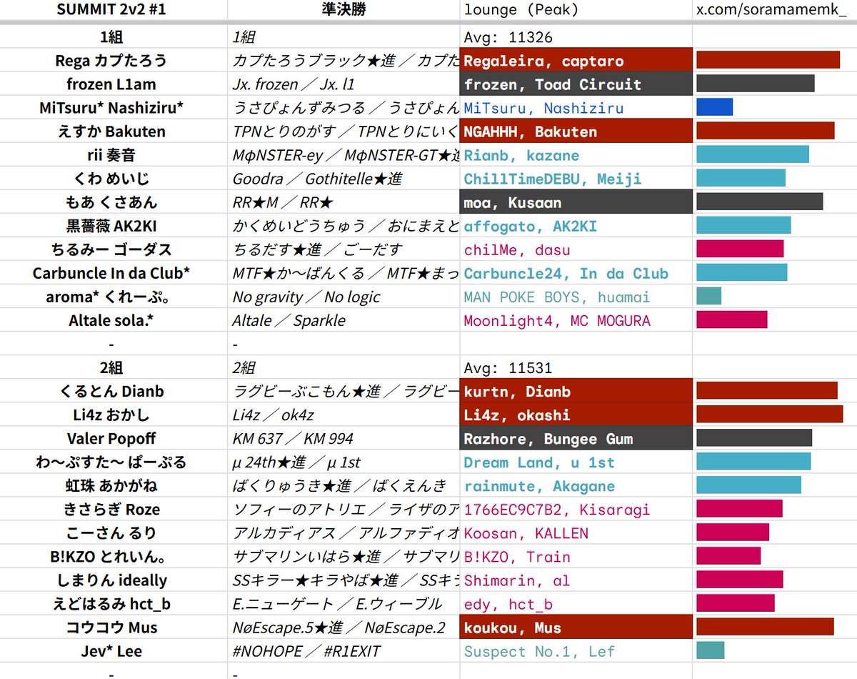 そらまめ（定期更新休止中） (@soramamemk_) / Posts / X