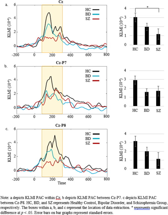 IFCN and its Clinical Neurophysiology journals tweet media