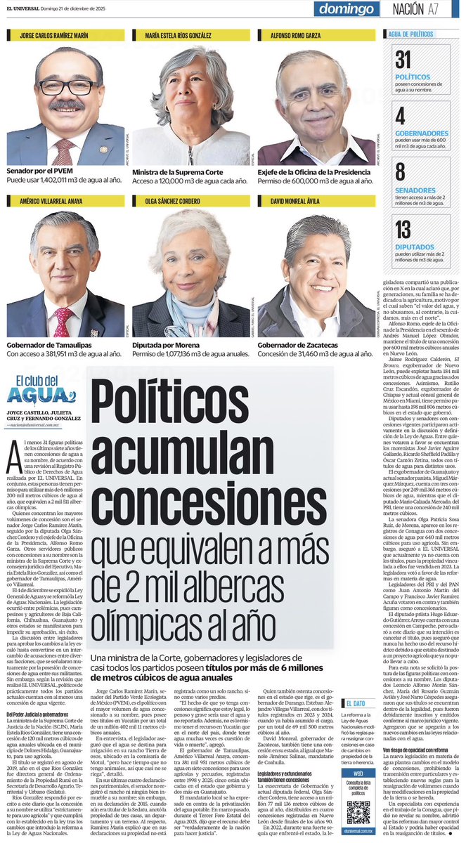 Indecente:
Hablan de “austeridad”, “derecho humano” y “el agua es del pueblo”…
mientras ministros, gobernadores y legisladores acumulan concesiones equivalentes a más de 2 mil albercas olímpicas al año.

La sequía es para el país.
El privilegio, para ellos.