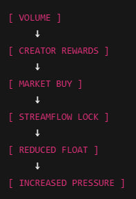 onchainosamab's tweet image. i see $snowball (MM bot)
i see $fireball (burn flywheel)

but what about $freeze.

the tech doesn't need to be complicated.

&amp;gt; claim creator rewards
&amp;gt; market buy $freeze
&amp;gt; lock supply

proof is verifiable on-chain (streamlock).
no code required.
simple.