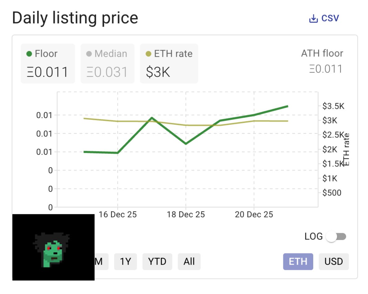 artacleio's tweet photo. nice move for a free mint still in progress

ATH today

@artblocks_io send/receive by @ArtOnBlockchain https://t.co/1KHeKbPP6x