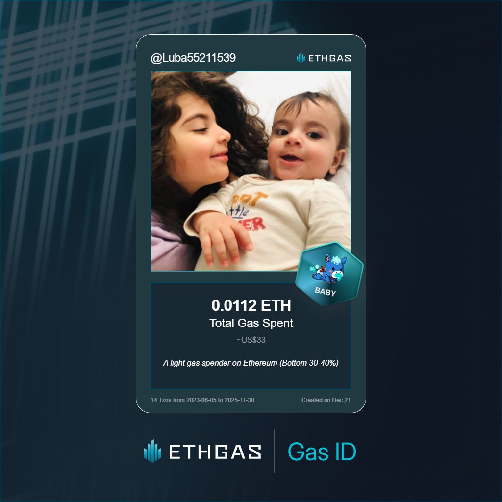 Luba55211539's tweet photo. Leveled up in the Great Gas Reckoning with ETHGas! 💪

Baby Jack status: 0.0112 ETH gas spent, 2 Beans earned—supporting the Gasless Future!

Claim your Gas ID at https://t.co/TWnY5KXLNh https://t.co/amqJBMHMvX