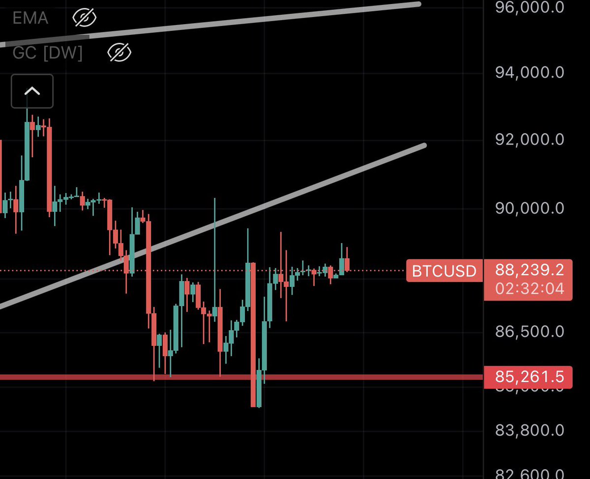 Tylerhill's tweet image. Chat wtf kind of bitcoin pattern is that ?