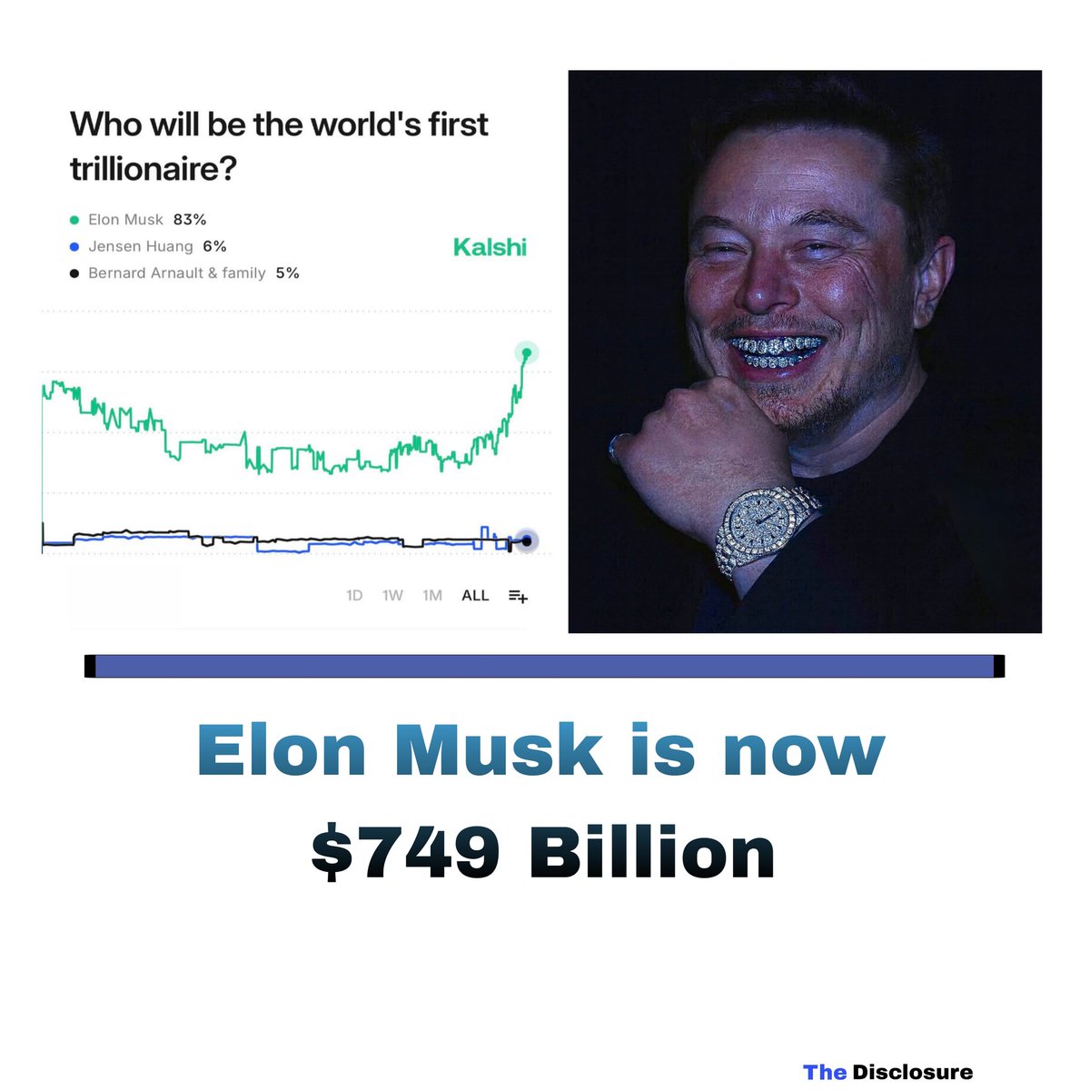 Thedisclosuree's tweet photo. In a historic reversal, the Delaware Supreme Court has reinstated Musk’s 2018 Tesla pay package. His net worth didn't just grow—it exploded.  
​​Is a single human having $1,000,000,000,000 inevitable or dangerous? 🎤 Sound off below.
@elonmusk
​#ElonMusk #Tesla #TheDisclosure https://t.co/euL6zhMBQP