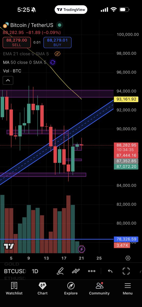 You should avoid trading those days.✌🏻