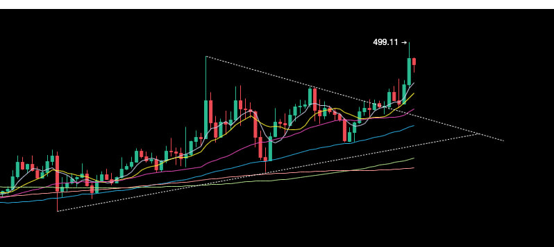 青梅煮币 tweet media