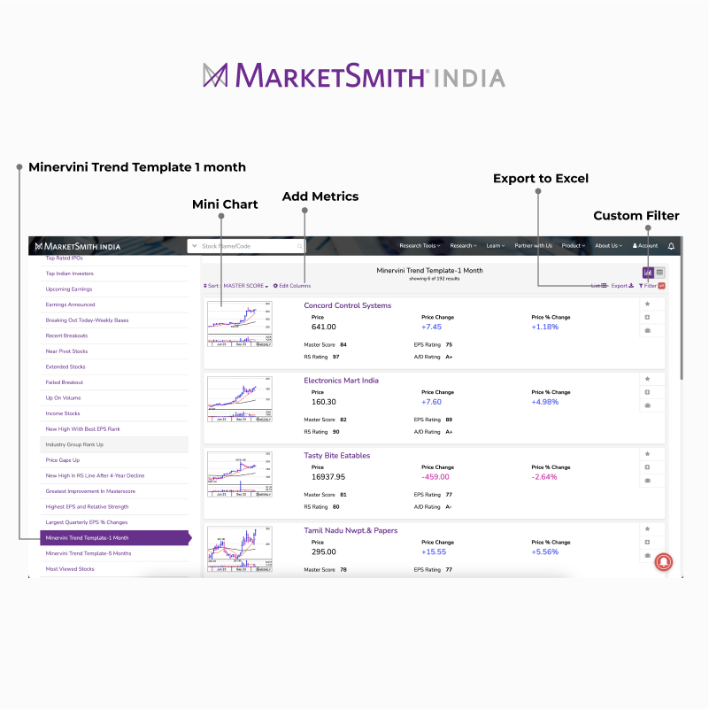MarketSmithIND's tweet photo. This screen identifies stocks with moving averages in an uptrend based on the Minervini Trend Template.
The 1-month version requires the 200-day moving average to be trending up—a key sign of leadership.
Read here in detail : https://t.co/uuKSwaFTvj
#Minervini #TrendTemplate #StockScreening #MomentumStocks #TechnicalAnalysis #Trading