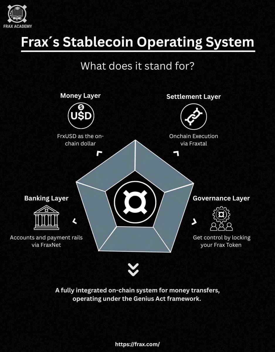 The Frax Academy tweet media